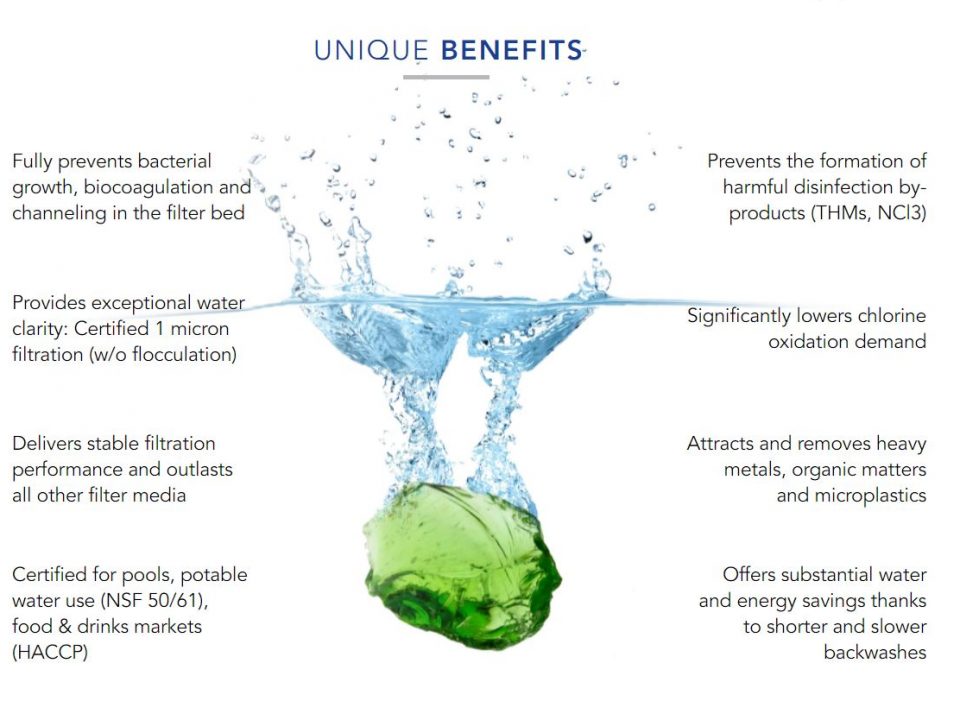 AFM® (Activated Filter Media) - Albionecotech.com - Water Recycling Company - call +919924522279