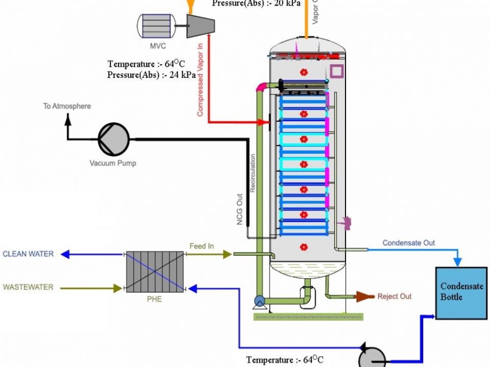 Cera Flocs - Albionecotech.com - Water Recycling Company - call +919924522279